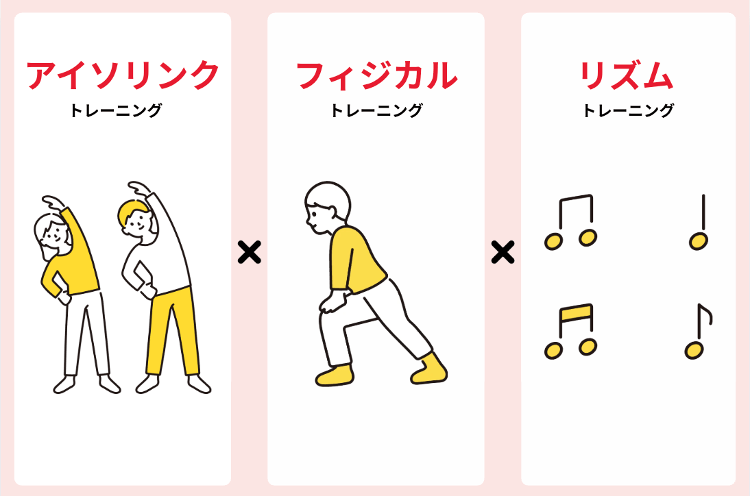 アイソリンクトレーニング/フィジカルトレーニング/リズムトレーニング